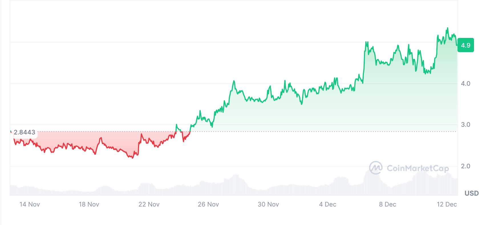 La Fundación Eigen compromete el 1% de la oferta de EIGEN con la Alianza de Protocolo de ETH