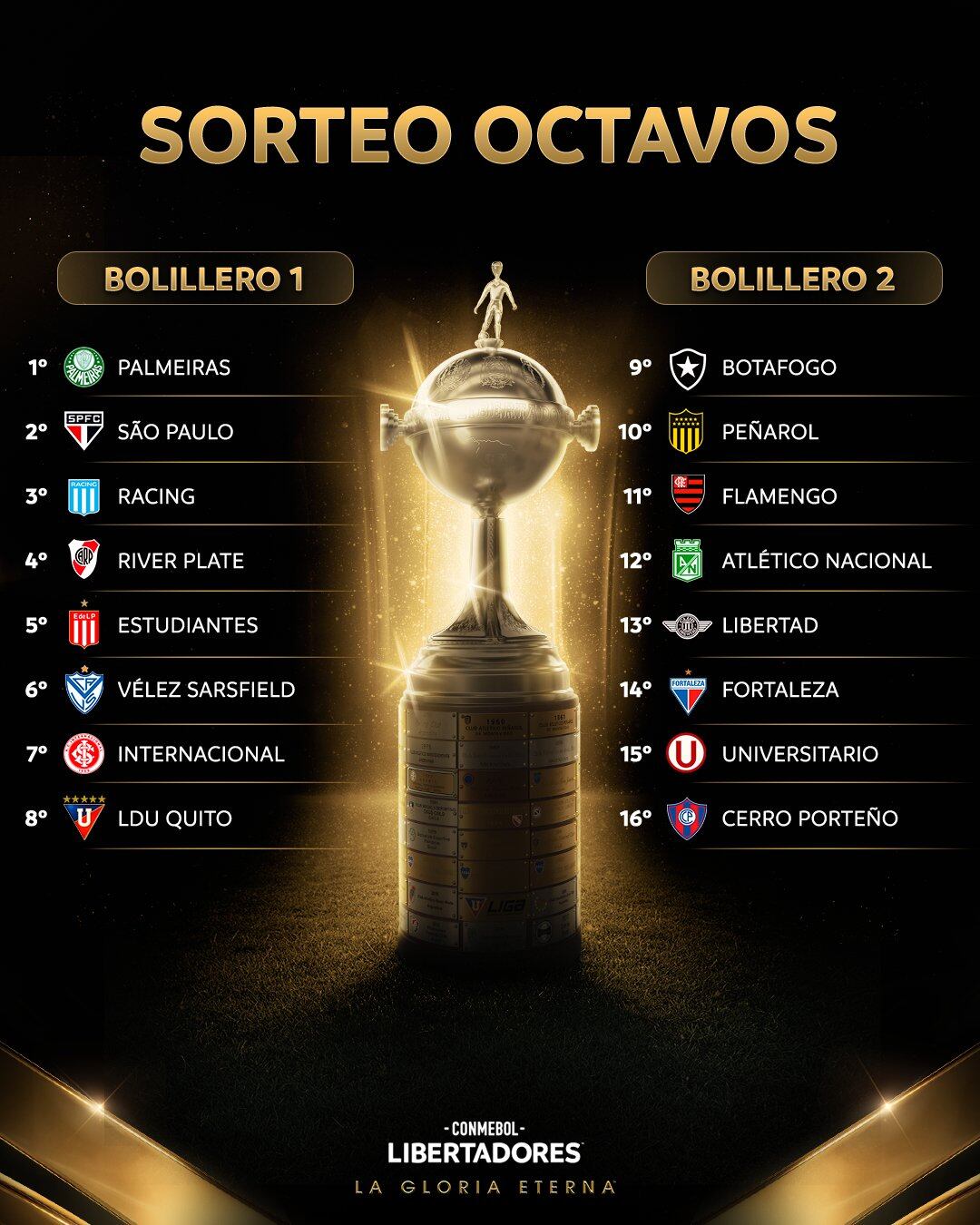 Culminación de la Fase de Grupos de Copa Libertadores: ¿Quiénes Avanzan y Cuándo es el Sorteo?